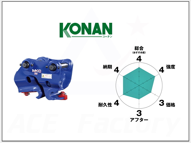 【中古】【動作OK】【店頭引取限定】パワーブラシアタッチメント（税込）14,300 P-230 鋼線鋸刃ホイールブラシ 鳴門屋 外径80mm穴径6.5mm P-230 【通販