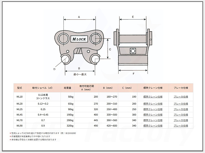 ミクロ クイックヒッチ | 東京都のアタッチメント(建設機械