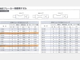 日本ニューマチック 油圧ブレーカー | 新潟県のアタッチメント(建設機械) | BIGLEMON（ビッグレモン）：中古建機, 中古重機, トラック,  農業機械の販売・売却 | 商品ID：50078