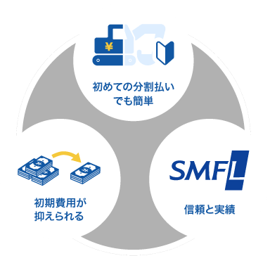 初めての分割払いでも簡単　初期費用が抑えられる　信頼と実績