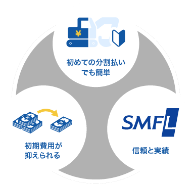 初めての分割払いでも簡単 初期費用が抑えられる 信頼と実績