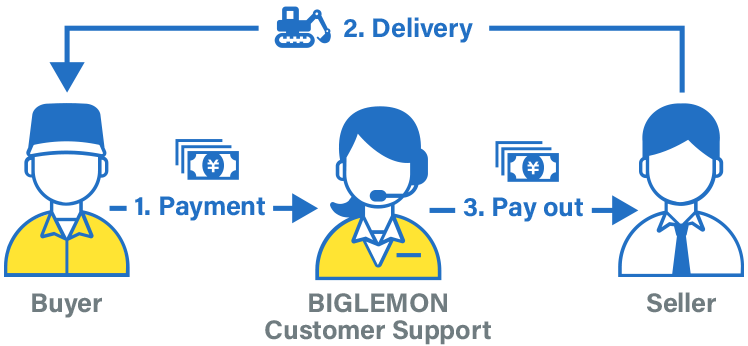 Transaction flow