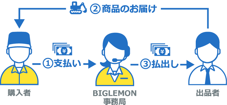 取引イメージ