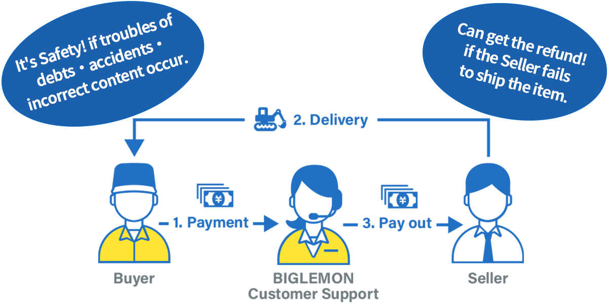 返金保証イメージ