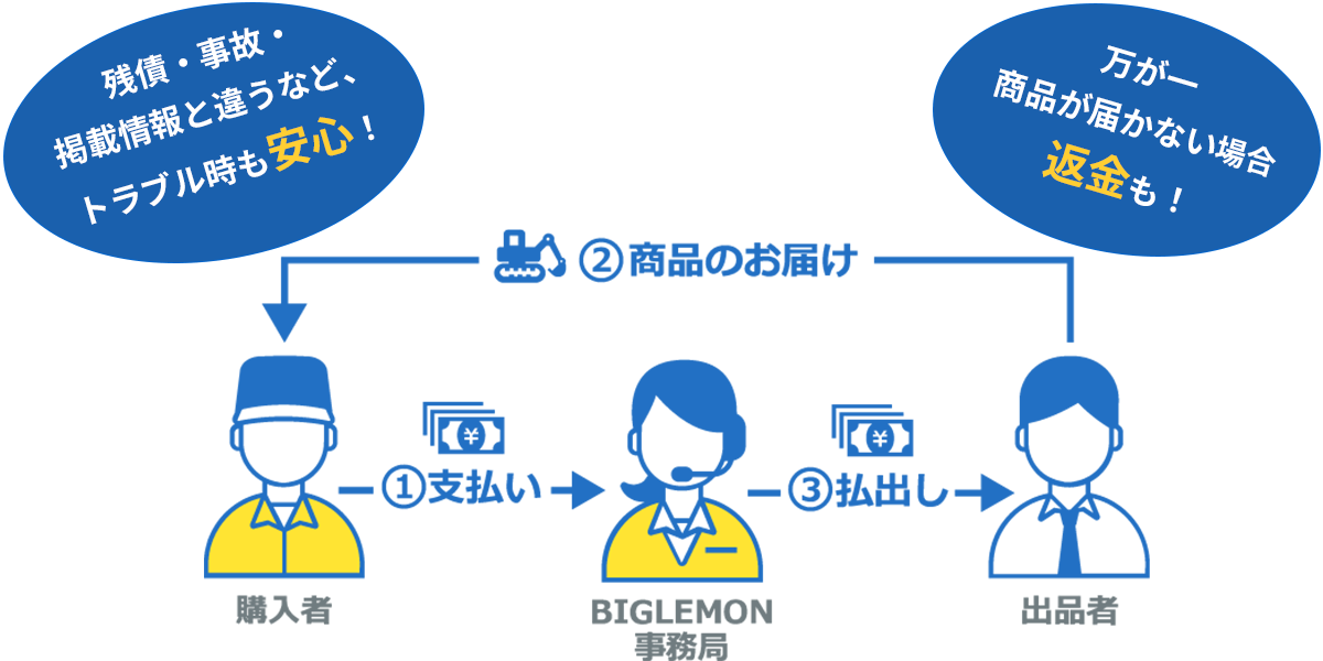 返金保証イメージ