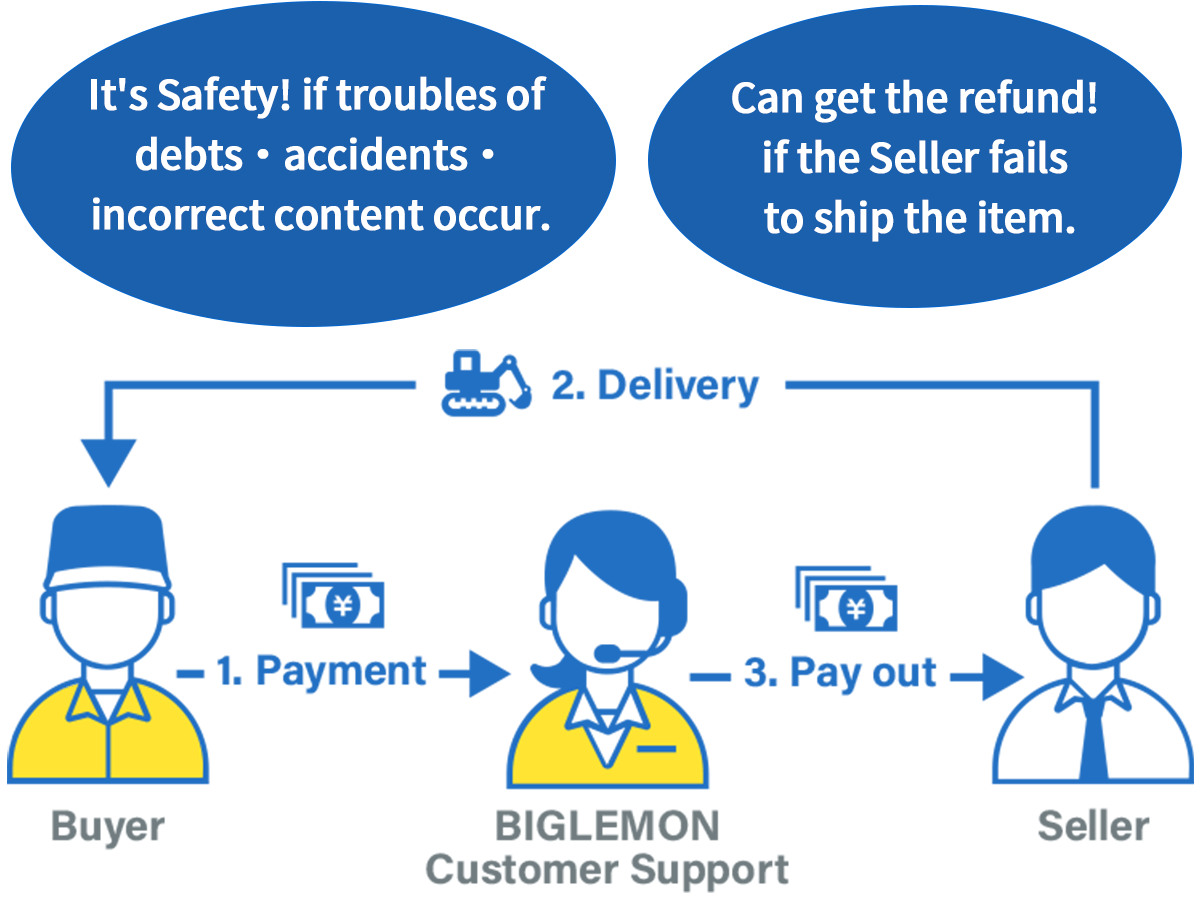 返金保証イメージ