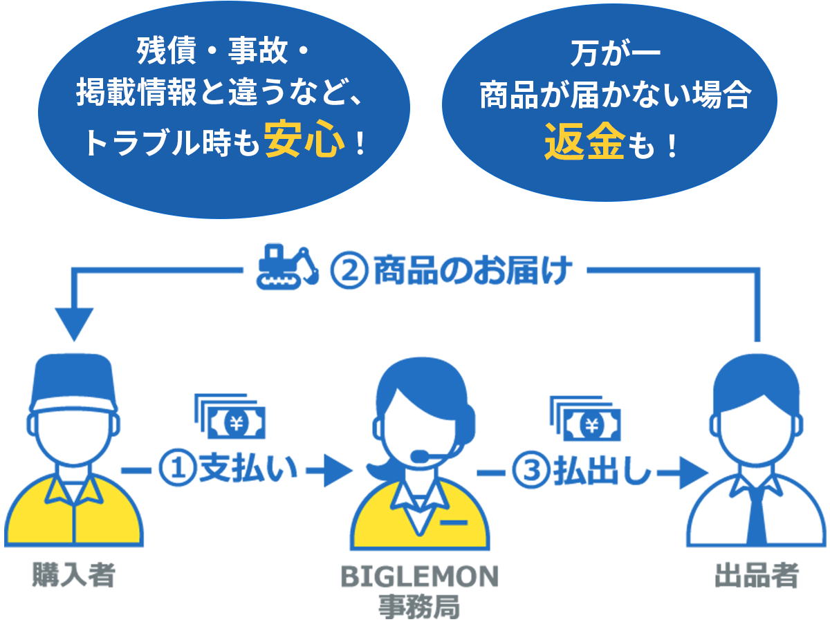 返金保証イメージ