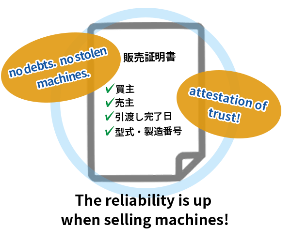 The reliability is up when selling machines!