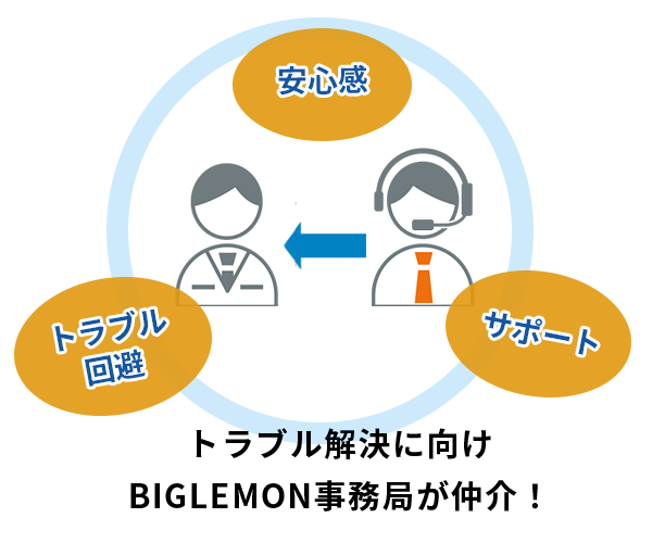 トラブル解決に向けBIGLEMON事務局が仲介！
